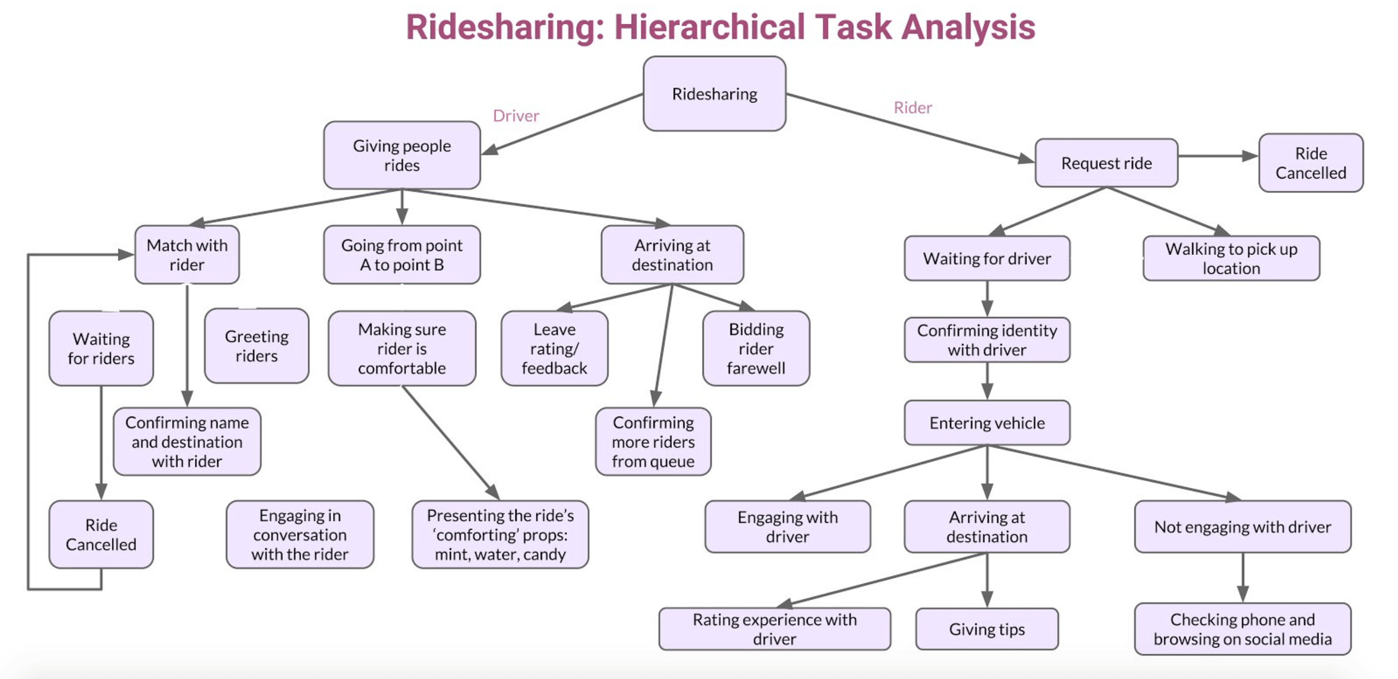 Screen Shot 2018-09-21 at 5.50.19 PM