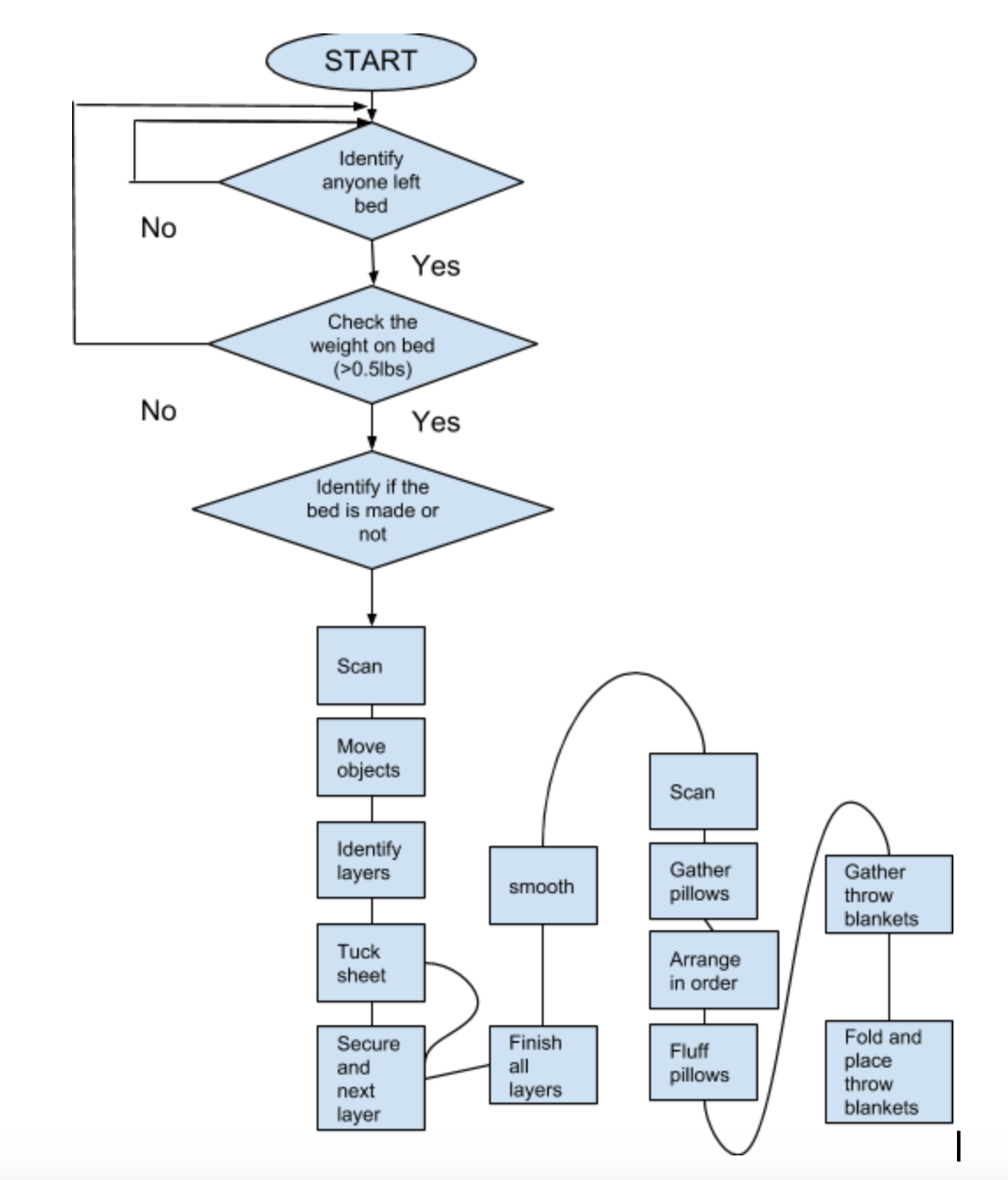 Screen Shot 2018-11-17 at 3.44.57 PM.png